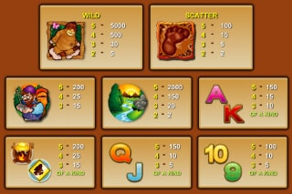 paytable slot online big foot