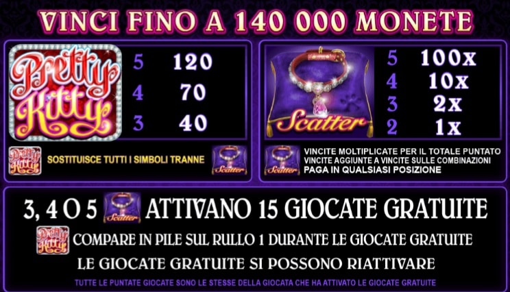 scatter slot machine con 15 giocate gratuite e vincite fino a 140 000 monete